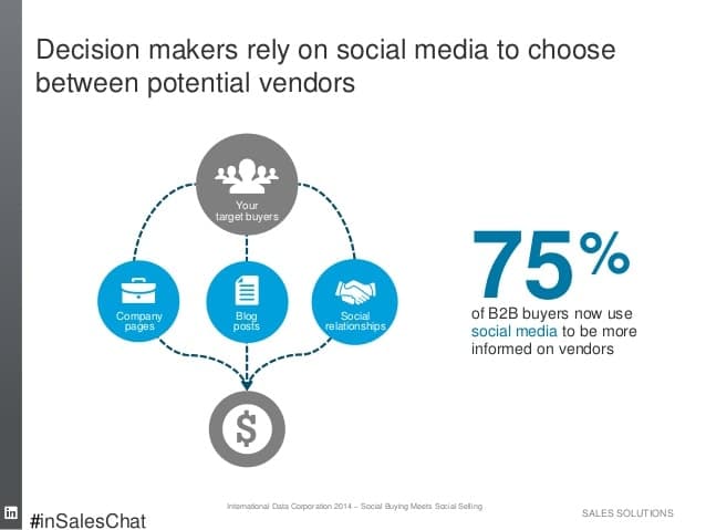 the new sales cycle from social gatherings to social selling 7 638