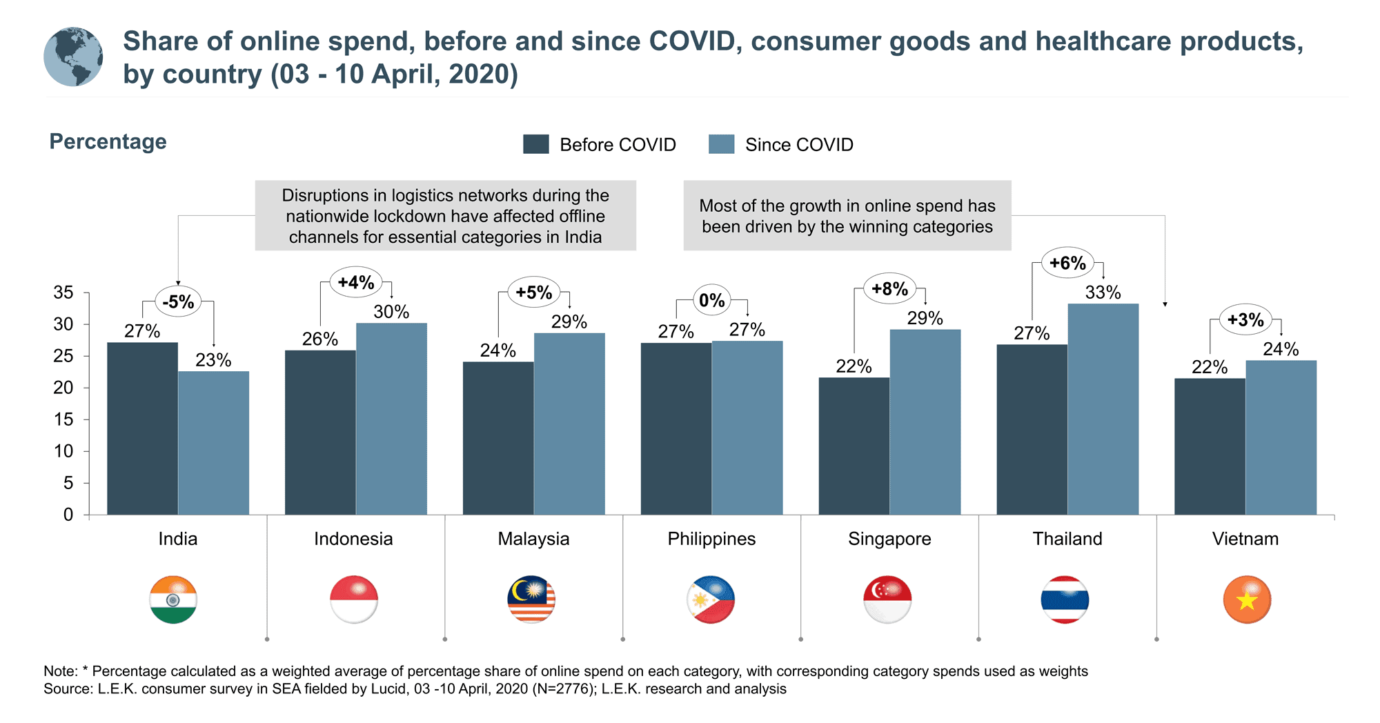 6 online spend share v2