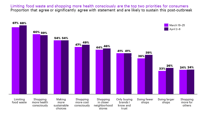 Accenture Consumers Expect Shopping Habits Change Permanently 724x407