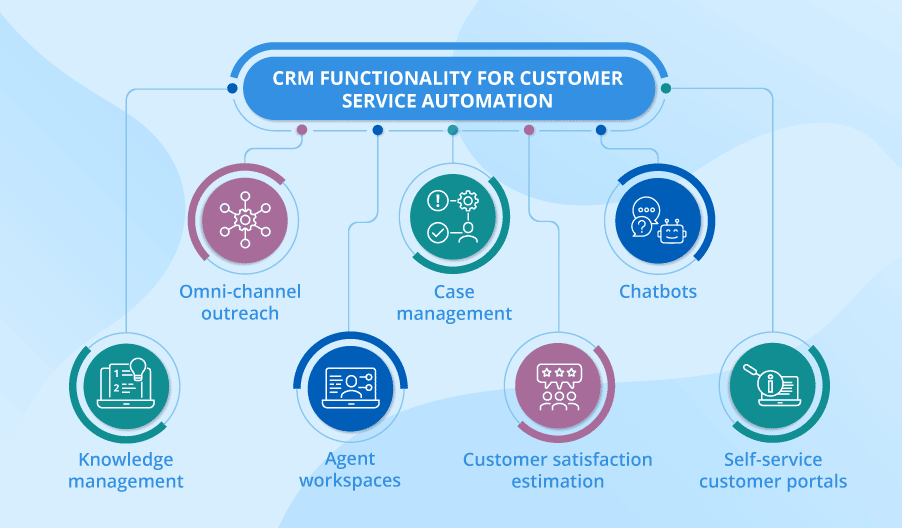 customer service automation