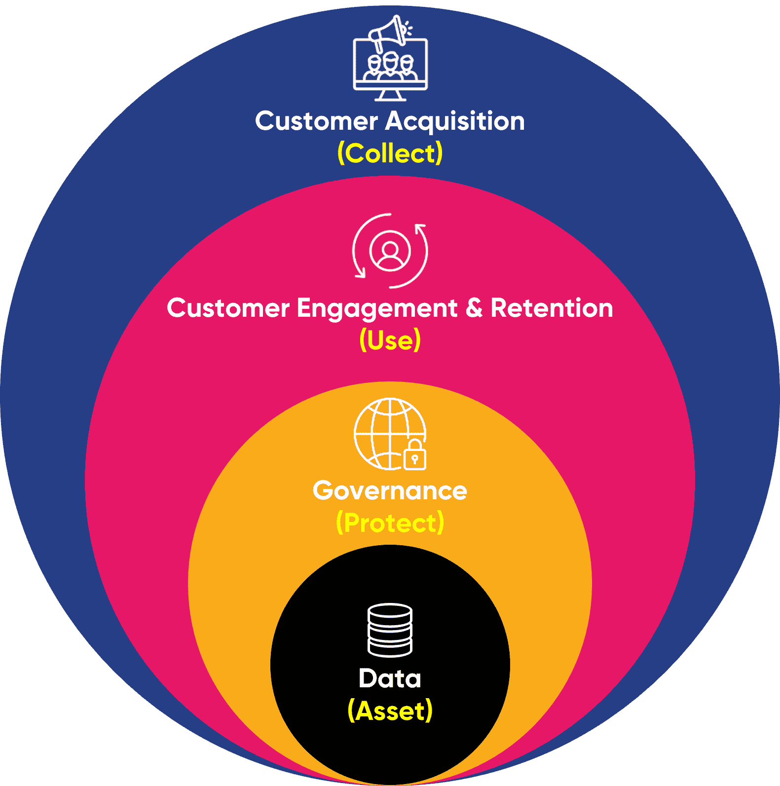 cupa methodology