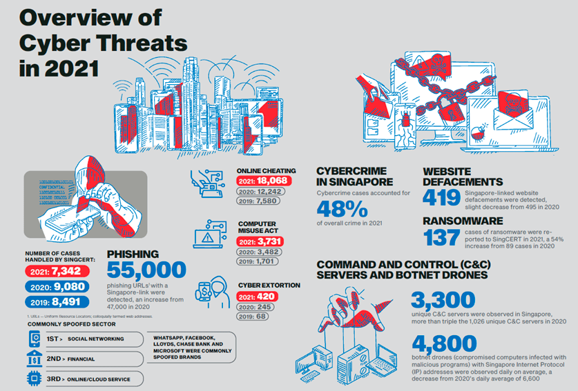 Are Companies In Singapore Neglecting Cyber Security? 1 image 1