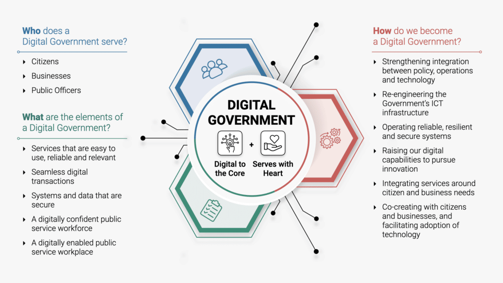Are Companies In Singapore Neglecting Cyber Security? 2 image 2