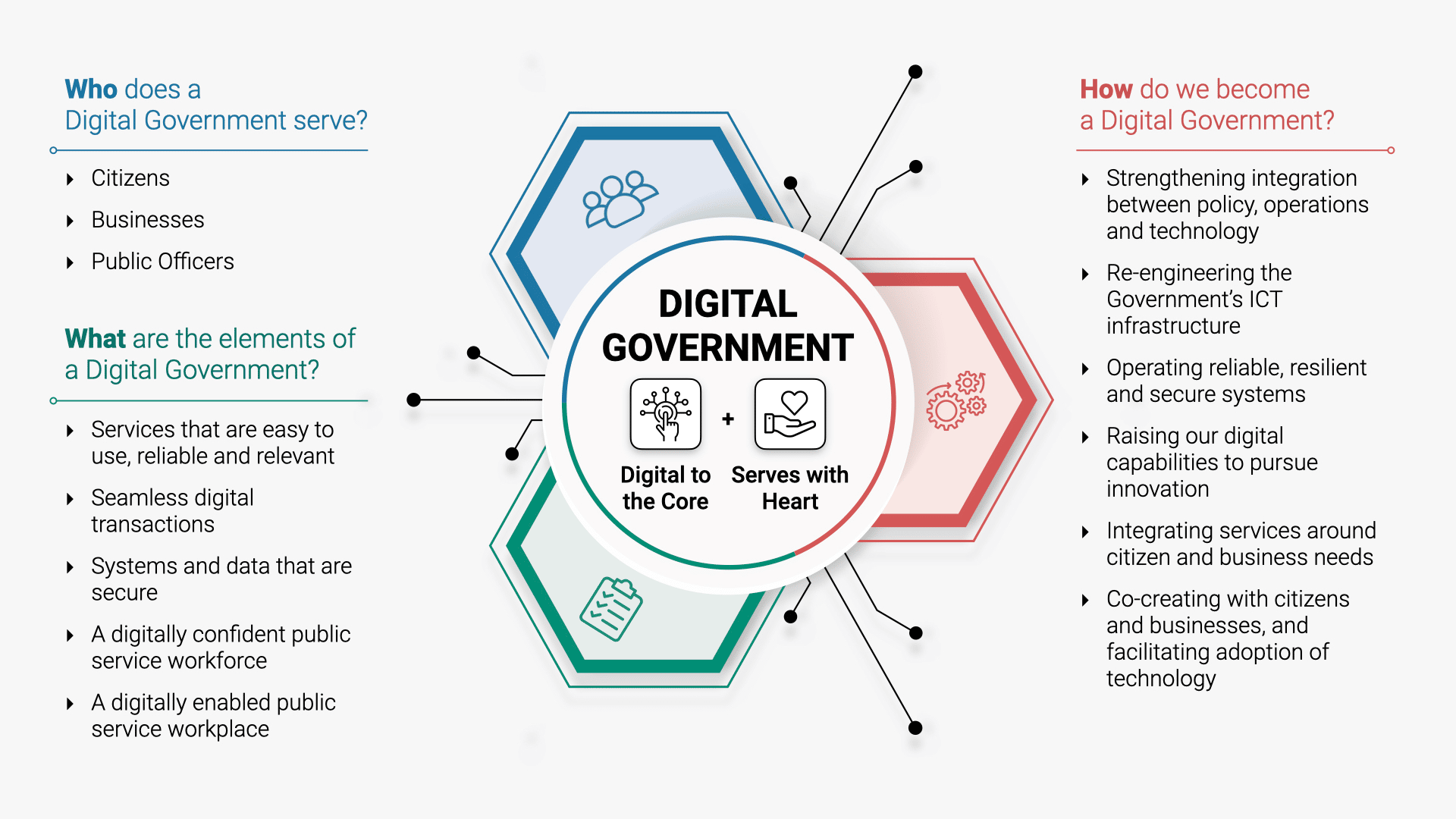 Are Companies In Singapore Neglecting Cyber Security? | iFoundries