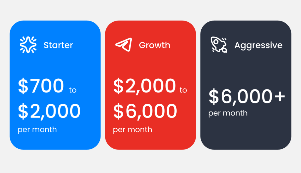 google ads cost in Singapore